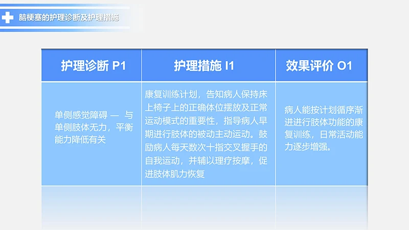 脑梗塞的护理查房动态PPT模板ppt演示文档免费下载免费PPT