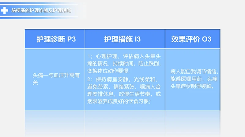 脑梗塞的护理查房动态PPT模板ppt演示文档免费下载免费PPT