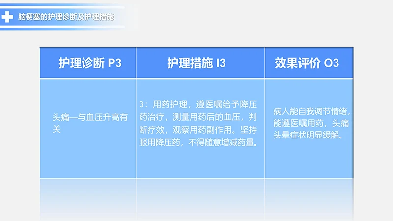 脑梗塞的护理查房动态PPT模板ppt演示文档免费下载免费PPT