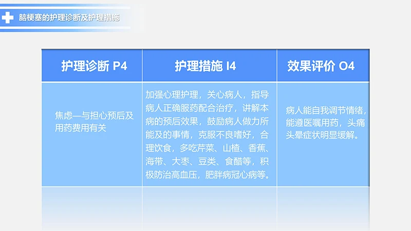 脑梗塞的护理查房动态PPT模板ppt演示文档免费下载免费PPT