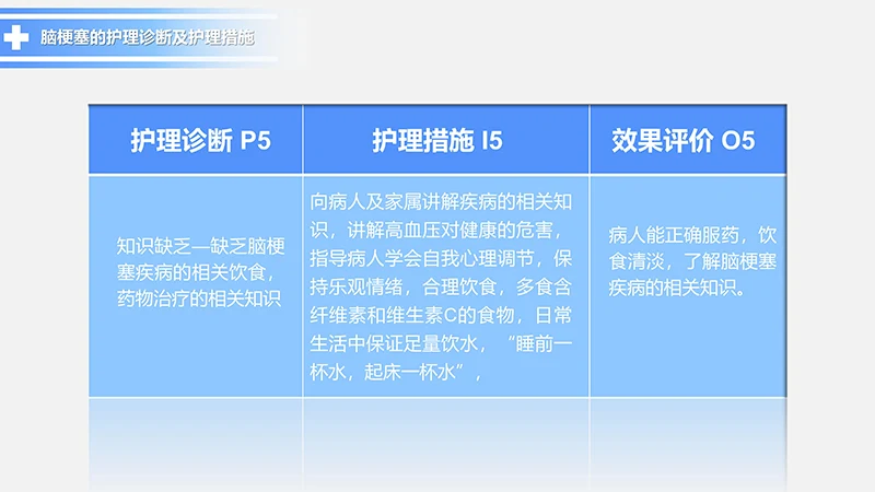 脑梗塞的护理查房动态PPT模板ppt演示文档免费下载免费PPT