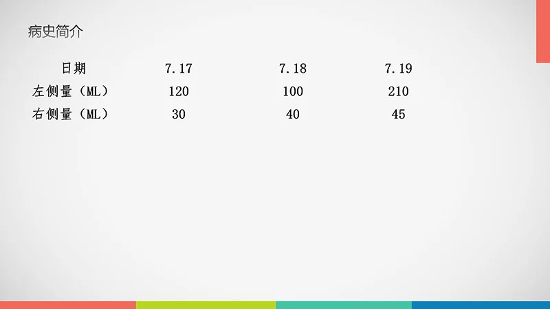 亚急性硬膜下血肿护理查房ppt演示文档免费下载免费PPT