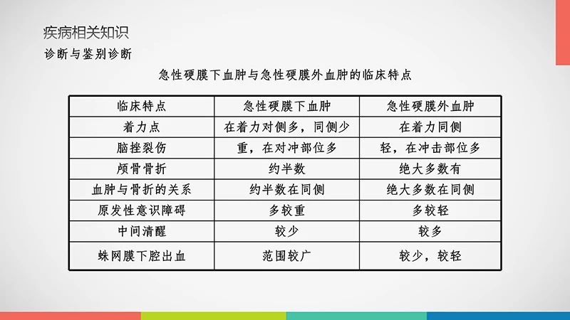 亚急性硬膜下血肿护理查房ppt演示文档免费下载免费PPT