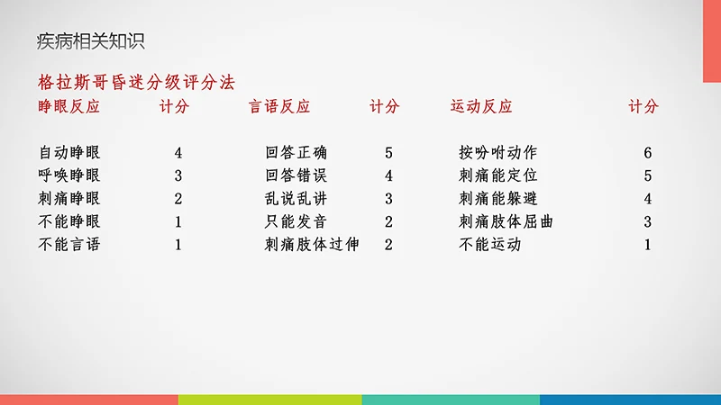 亚急性硬膜下血肿护理查房ppt演示文档免费下载免费PPT