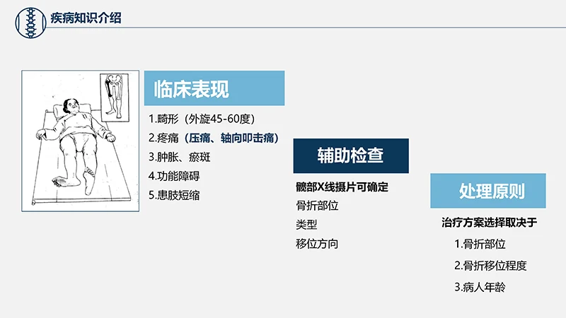 关注病人健康股骨颈骨折护理查房ppt演示文档免费下载免费PPT