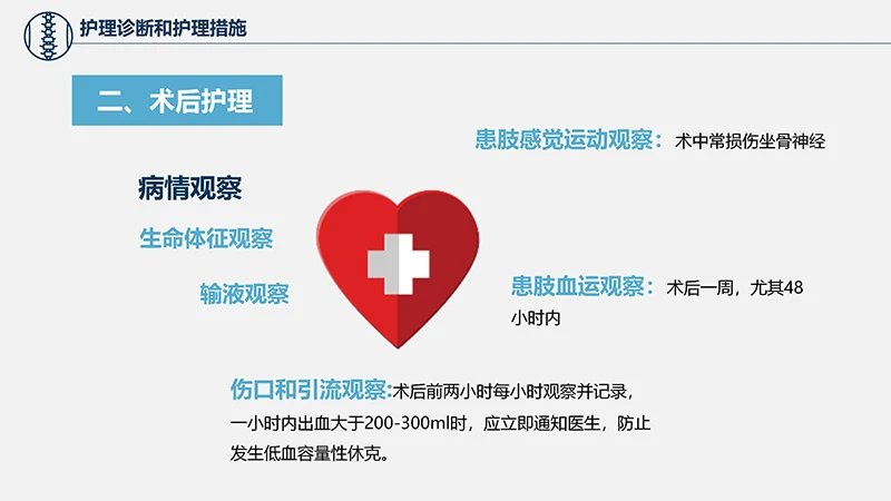 关注病人健康股骨颈骨折护理查房ppt演示文档免费下载免费PPT