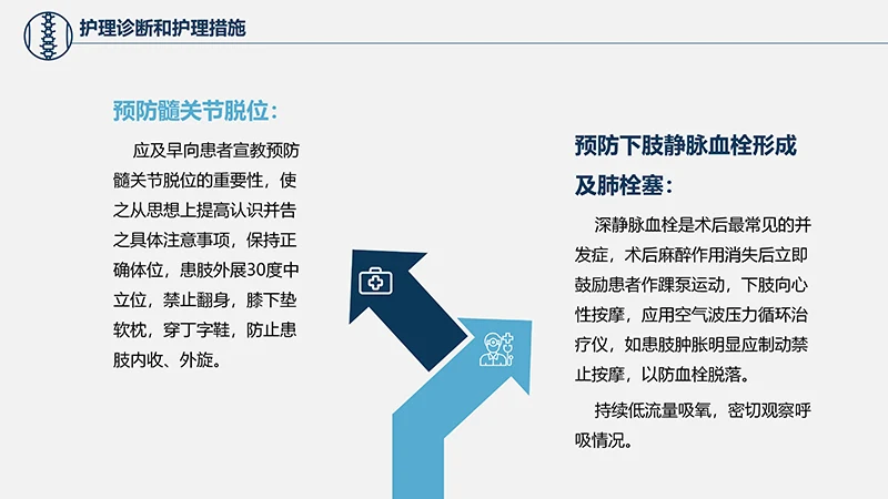 关注病人健康股骨颈骨折护理查房ppt演示文档免费下载免费PPT