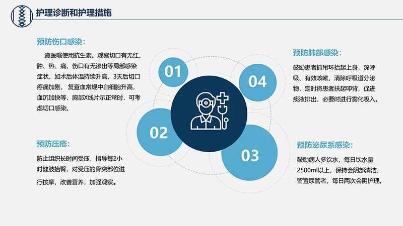 关注病人健康股骨颈骨折护理查房ppt演示文档免费下载免费PPT