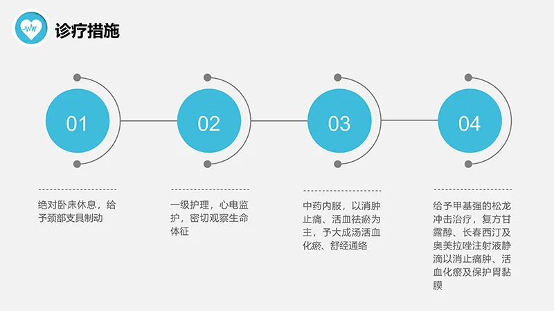 脊髓损伤的护理查房ppt演示文档免费下载免费PPT