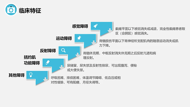 脊髓损伤的护理查房ppt演示文档免费下载免费PPT
