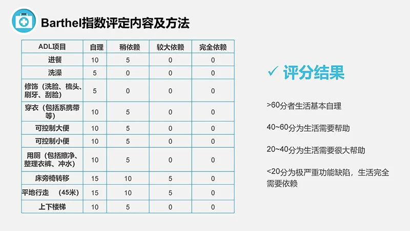 脊髓损伤的护理查房ppt演示文档免费下载免费PPT