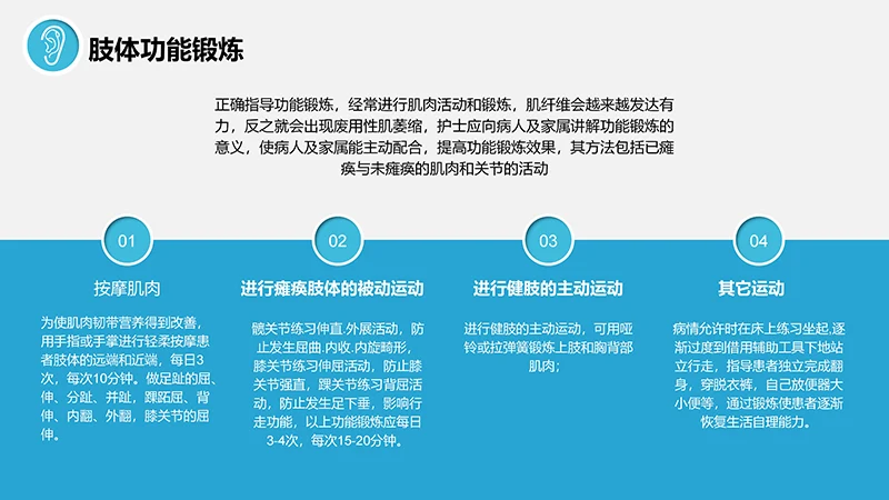 脊髓损伤的护理查房ppt演示文档免费下载免费PPT