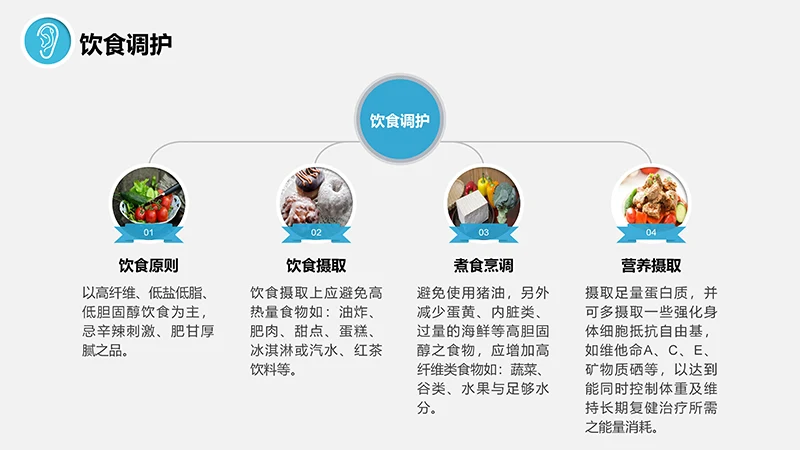 脊髓损伤的护理查房ppt演示文档免费下载免费PPT