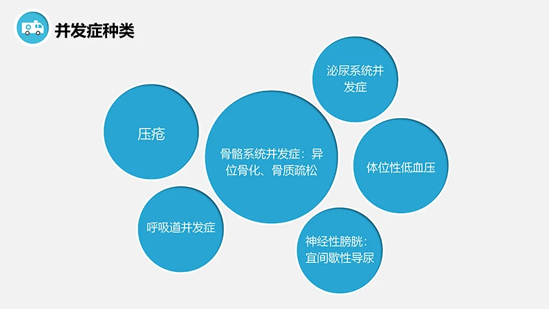 脊髓损伤的护理查房ppt演示文档免费下载免费PPT