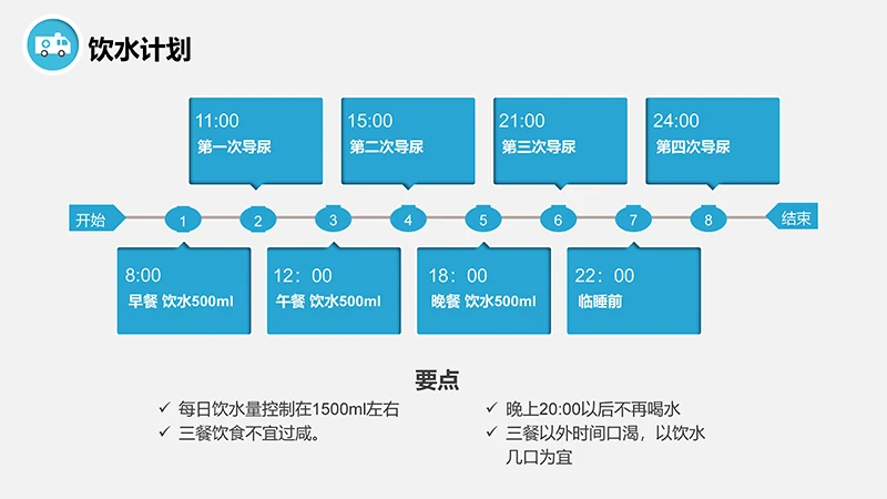 脊髓损伤的护理查房ppt演示文档免费下载免费PPT