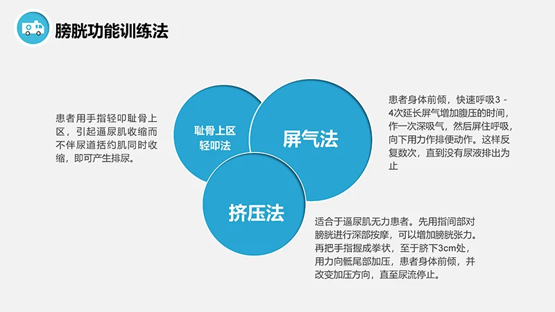 脊髓损伤的护理查房ppt演示文档免费下载免费PPT