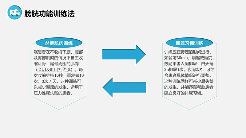 脊髓损伤的护理查房ppt演示文档免费下载免费PPT