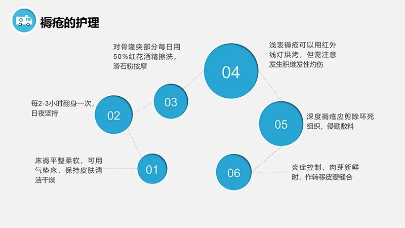 脊髓损伤的护理查房ppt演示文档免费下载免费PPT