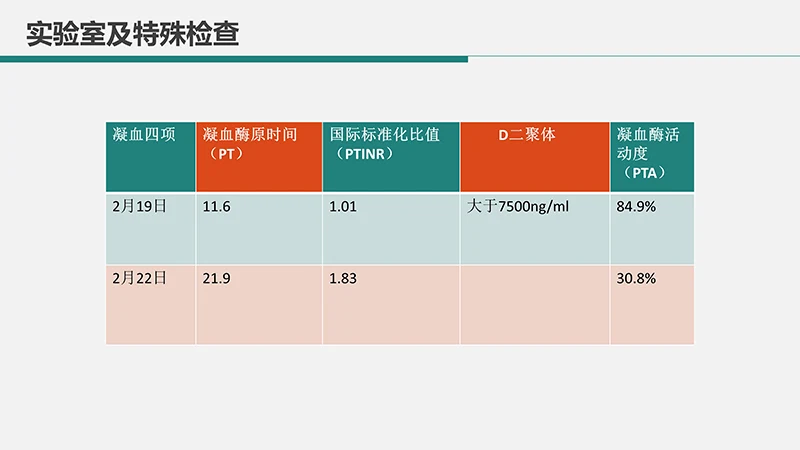 肺栓塞病人的护理心内科护理查房ppt演示文档免费下载免费PPT