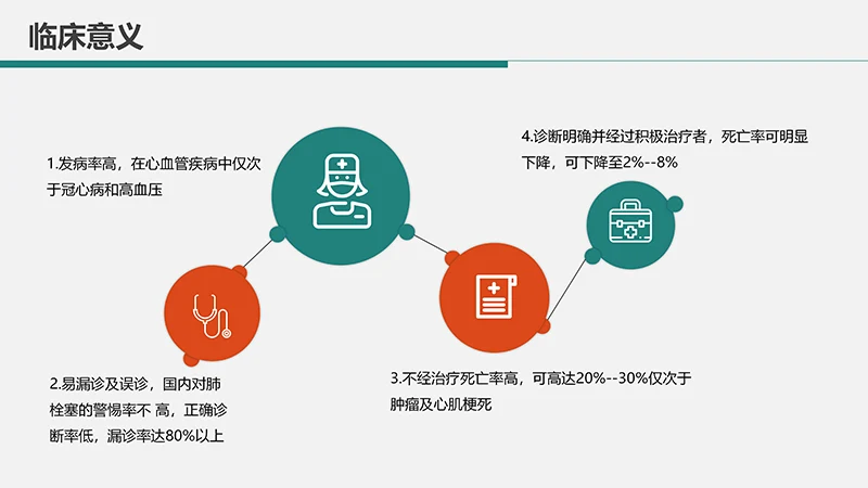 肺栓塞病人的护理心内科护理查房ppt演示文档免费下载免费PPT
