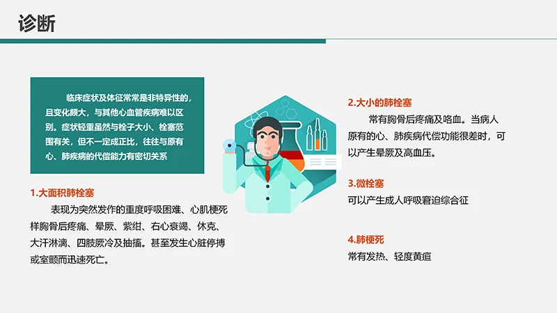 肺栓塞病人的护理心内科护理查房ppt演示文档免费下载免费PPT