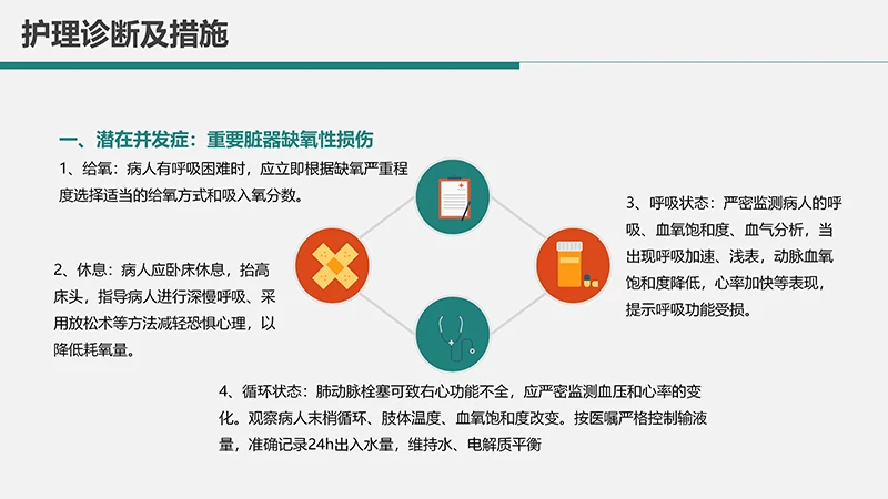 肺栓塞病人的护理心内科护理查房ppt演示文档免费下载免费PPT