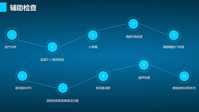 肺栓塞病人的护理心内科护理查房ppt演示文档免费下载免费PPT