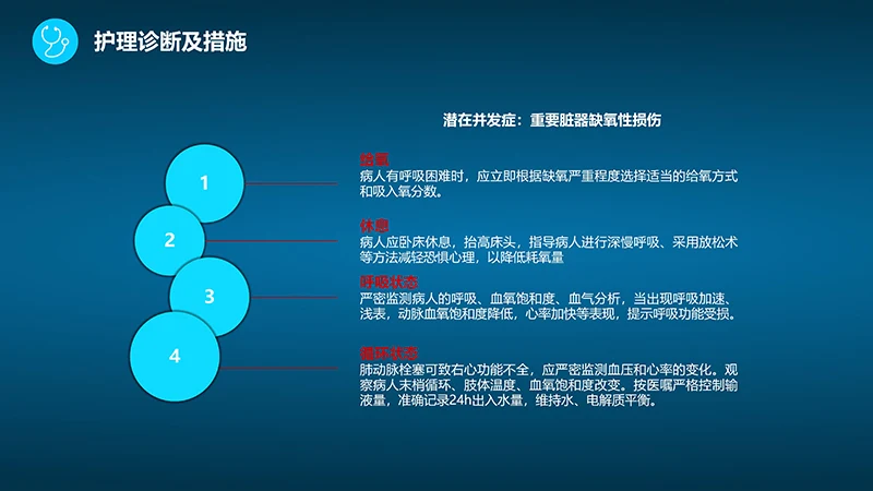 肺栓塞病人的护理心内科护理查房ppt演示文档免费下载免费PPT
