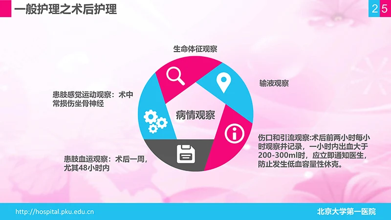 股骨颈骨折护理查房ppt演示文档免费下载免费PPT