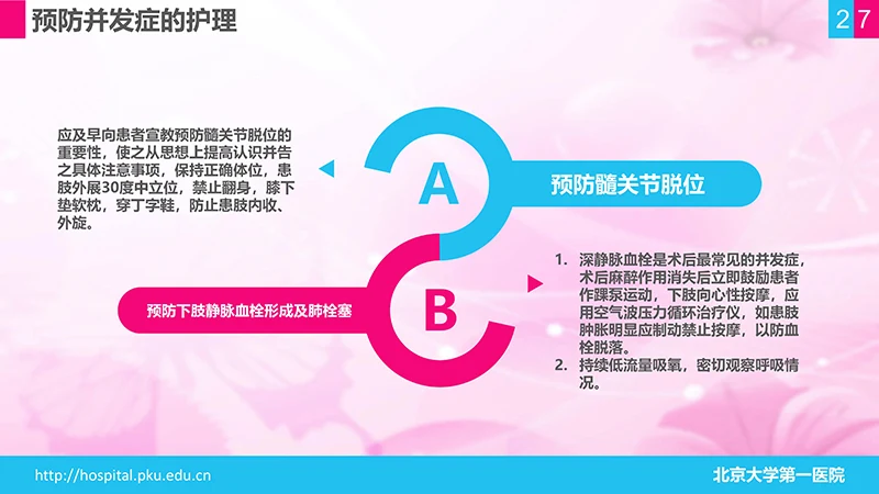 股骨颈骨折护理查房ppt演示文档免费下载免费PPT