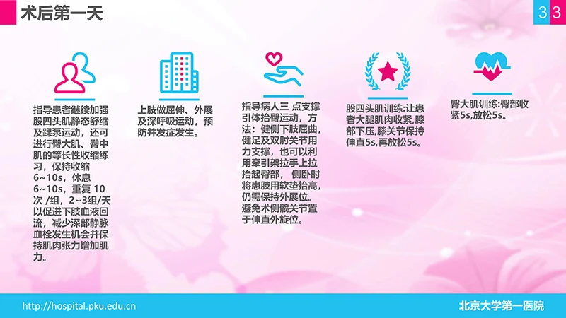 股骨颈骨折护理查房ppt演示文档免费下载免费PPT