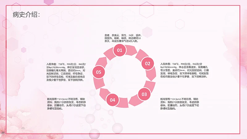 肺部感染护理查房ppt演示文档免费下载免费PPT