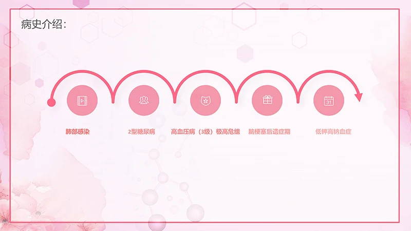 肺部感染护理查房ppt演示文档免费下载免费PPT