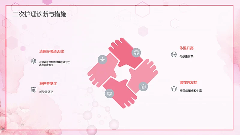 肺部感染护理查房ppt演示文档免费下载免费PPT