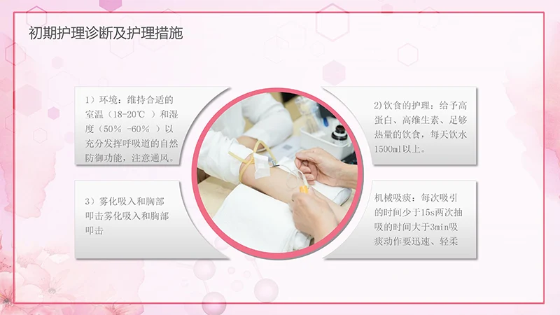 肺部感染护理查房ppt演示文档免费下载免费PPT