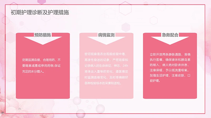 肺部感染护理查房ppt演示文档免费下载免费PPT