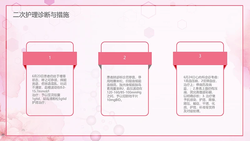 肺部感染护理查房ppt演示文档免费下载免费PPT