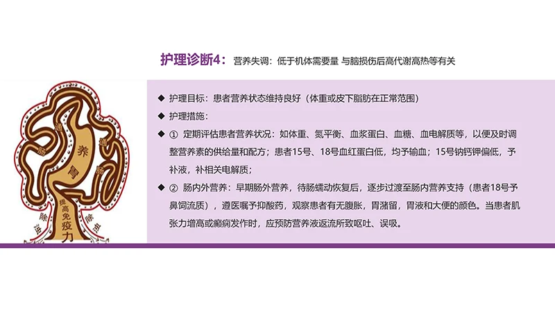 颅脑外伤护理查房ppt演示文档免费下载免费PPT
