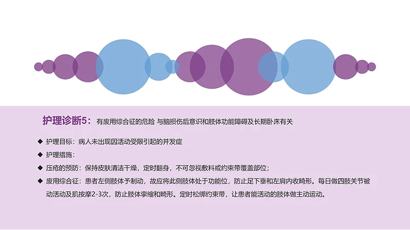 颅脑外伤护理查房ppt演示文档免费下载免费PPT
